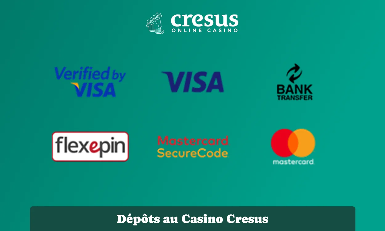 Méthodes de dépôt disponibles au Casino Cresus